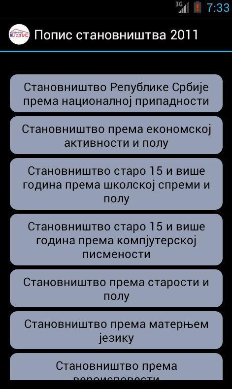 Census of Population 2011