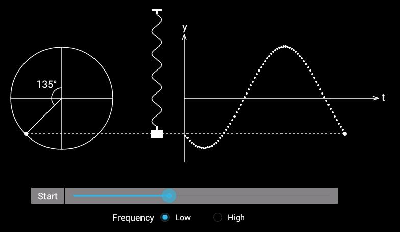 Physics - Oscillations (Free)