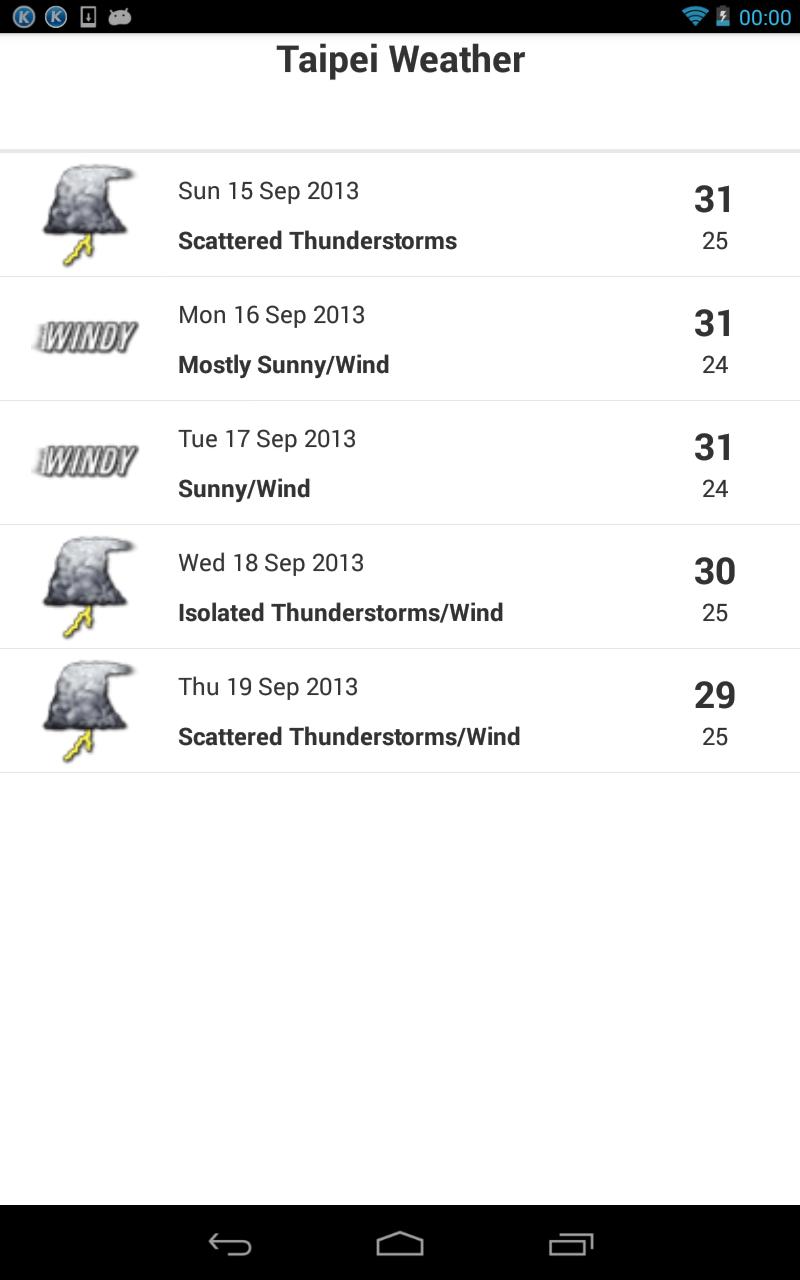 Taipei Weather