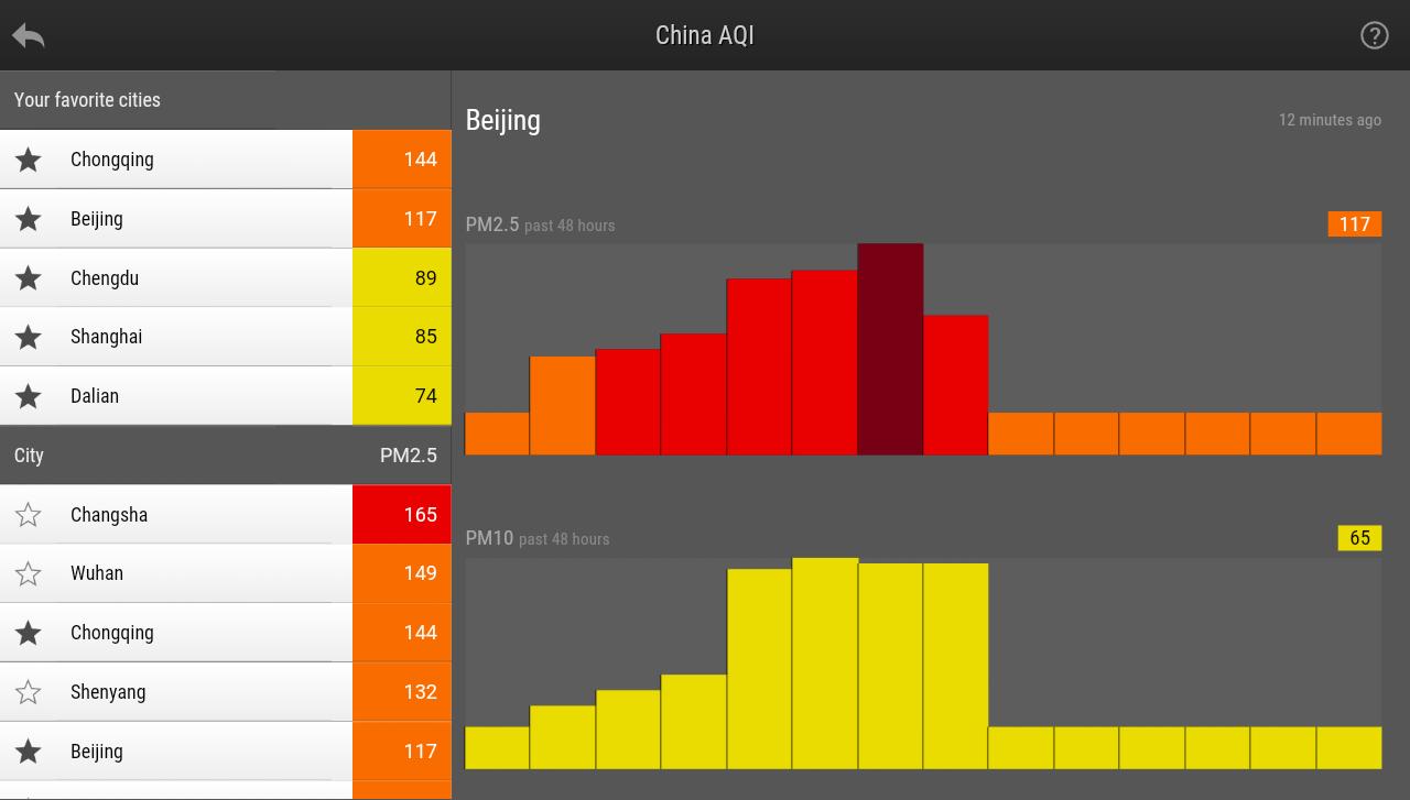 China Air Quality Index