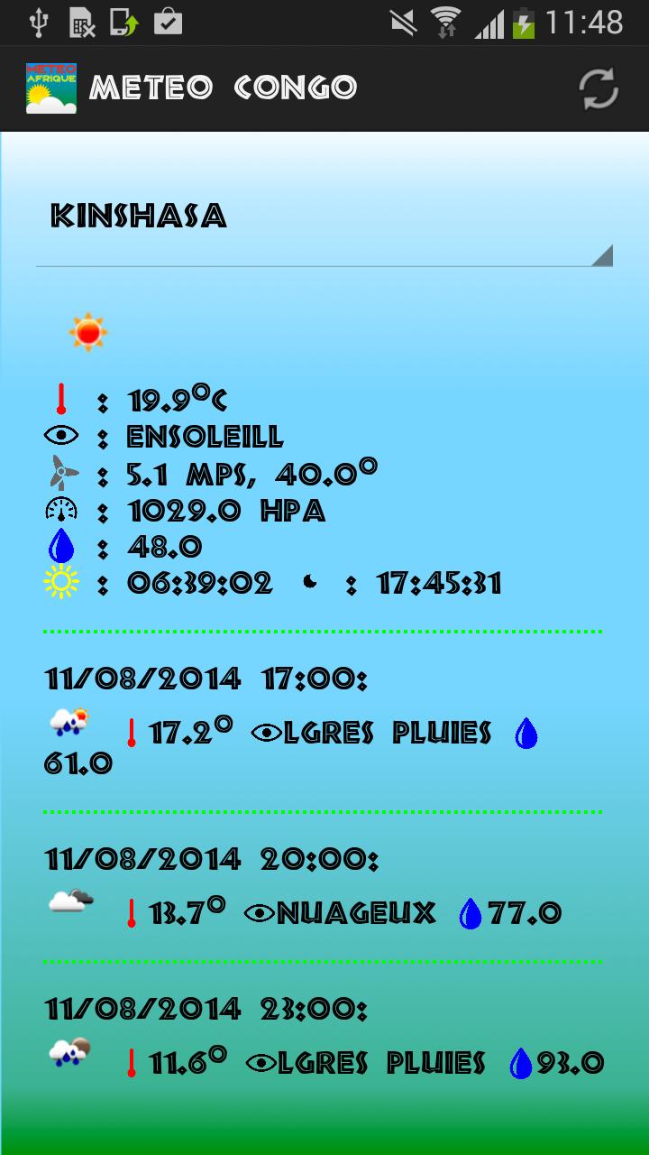 Meteo Congo Kinshasa  ICT4D