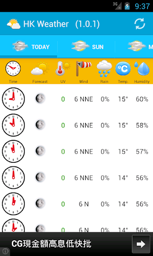 HK Weather