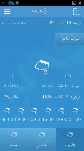 Qatar Weather