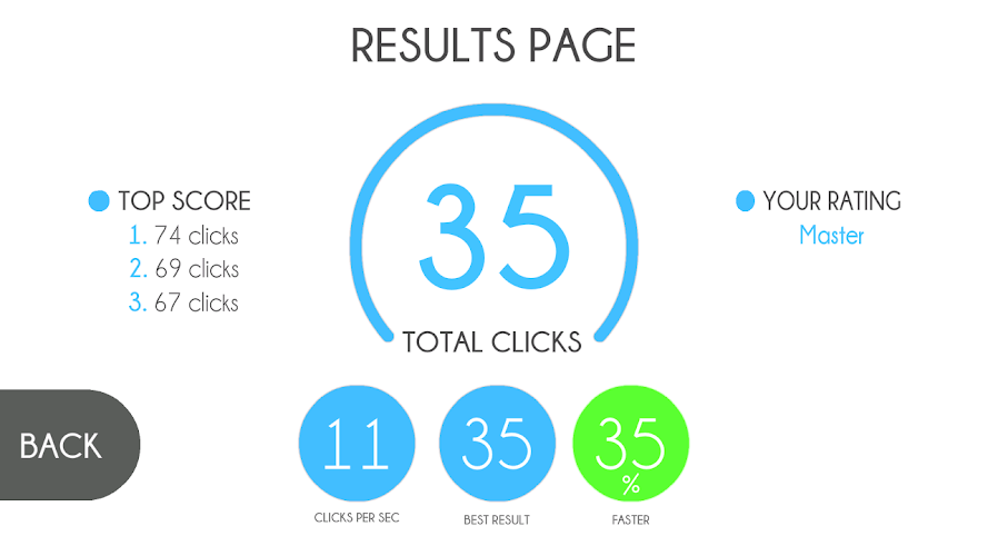 Taps Meter (Clickometer)